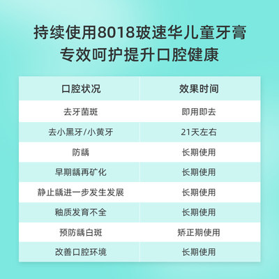 8018b儿童牙膏防蛀固齿防龋宝宝无氟0-3-6-12岁护牙素婴儿可用