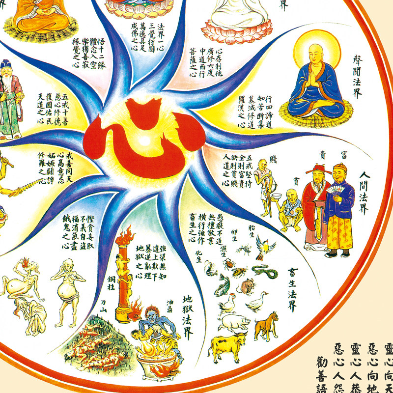佛说十法界图解挂画佛像结缘菩萨装饰画四圣法界菩萨丝绸卷轴画