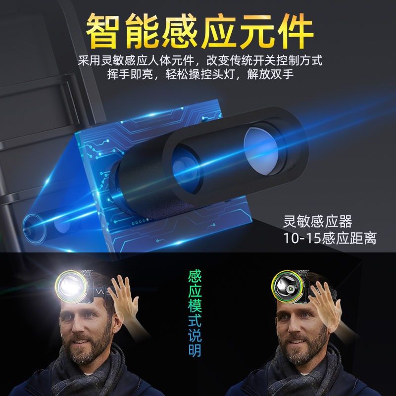 矿灯强光井下用煤矿矿灯矿工专D用头灯赶海头灯夜钓灯户