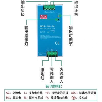 明纬NDR/EDR-120/150/240-24V5A直流稳压导轨式开关电源 厂家特价