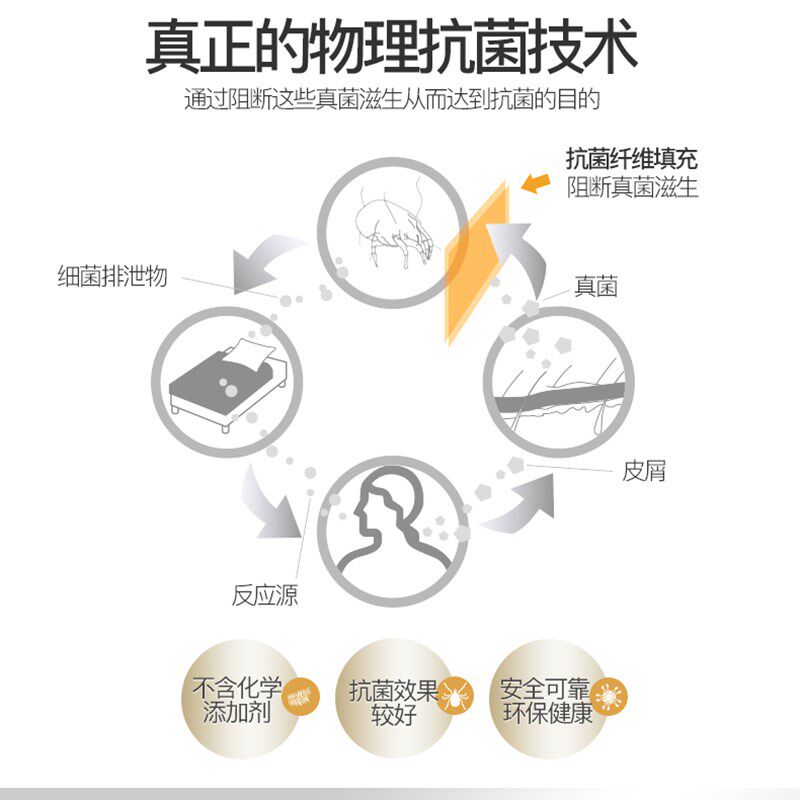 床垫软垫租房床褥双人家用褥子加厚海绵垫子单人X学生宿舍垫
