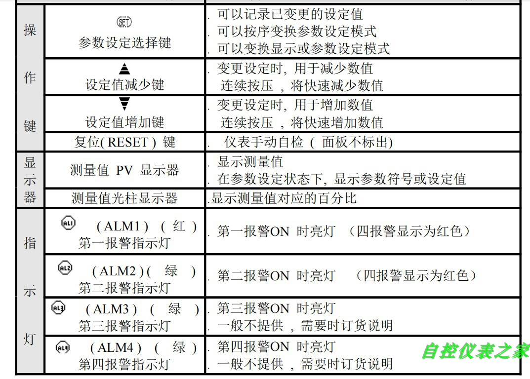 新品昌晖仪表SWP-C904-01/02/81-09/08/23/12-HHLL/HLZHL-P-T