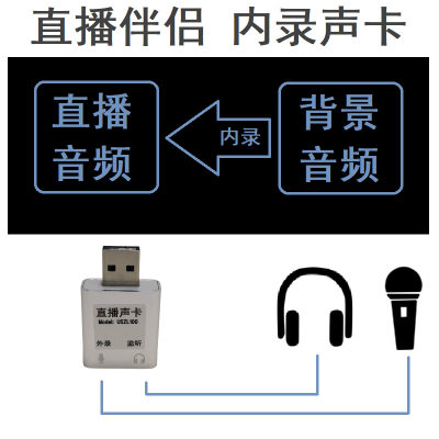 笔记型电脑无人直播影片内录头屏蔽杂音音频转麦克风伴侣内录声卡