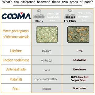 Avid for RSC Guide Pads SRAM Trail Bicycle Brake