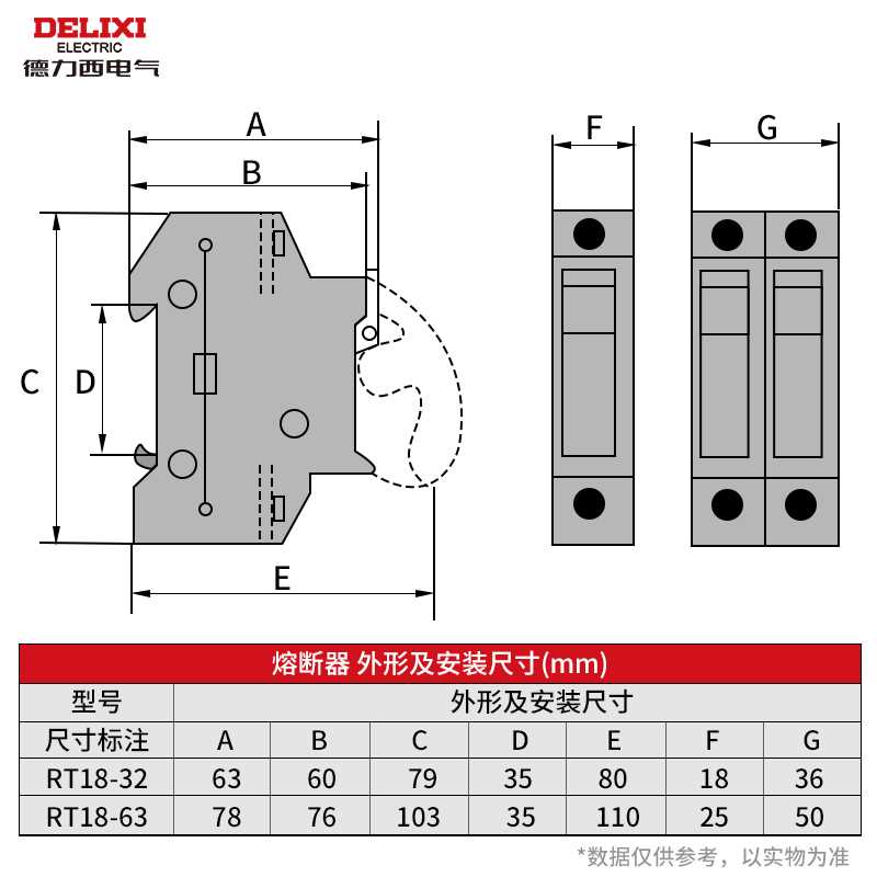 厂家。德力西10x8mm陶熔芯RT14RT18保险瓷丝熔断器芯2A4A6A8A10A1