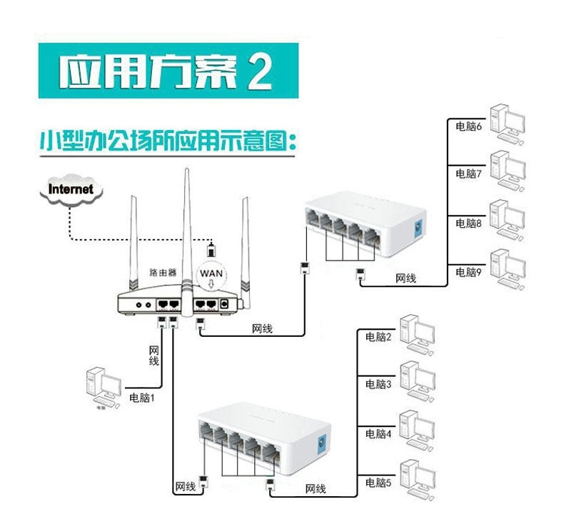网线分线器网络三通头一分二同时上网线转接口多口网络分支器千兆