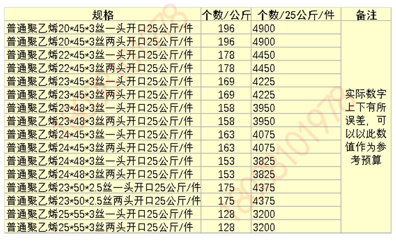 食用菌塑料袋 普通聚乙烯 栽培袋 高温高压菌种袋 常压 平菇菌袋