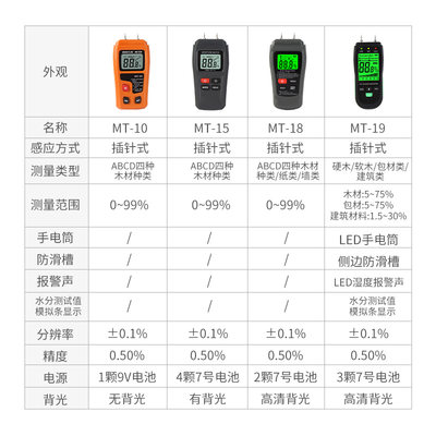 检湿仪测测仪含m水率水体测试仪木材墙分检测仪测量仪水