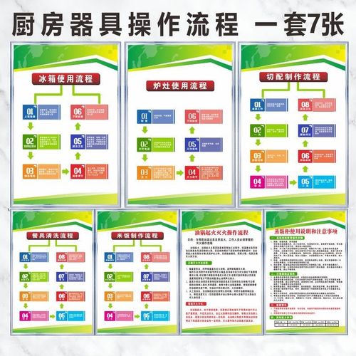 食堂酒店餐饮饭店餐厅卫生管理制度厨房流程图消防管理制度牌标语