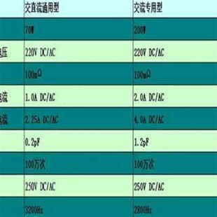 220V常开型大功率干簧管磁控接近感应开关开门亮灯限位门控开关