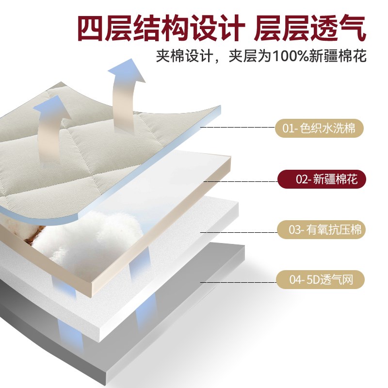 CSF9棉花床垫垫褥租房1米5家用榻H榻米软垫学生单人加厚可折叠