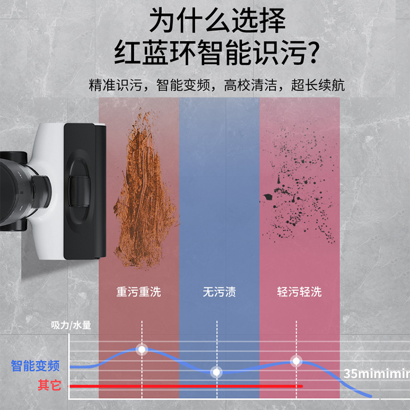 格库洗地机吸拖洗一体家用扫y地拖地机吸扫吸拖All拖吸自清洁