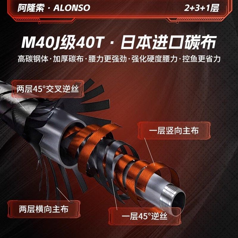 阿隆索鲢鳙竿19调鱼竿钓鱼竿超轻超硬台钓手竿大综合竿碳素大物竿,户外/登山/野营/旅行用品,台钓竿,淘宝优惠券,粉丝福利购,淘宝优惠卷