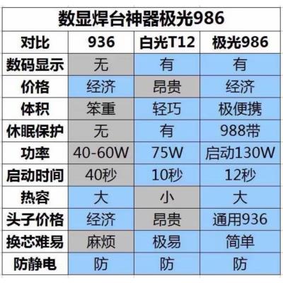 推荐 大功率130W数显便携电烙铁12秒化锡白光T12与936合体恒温休眠