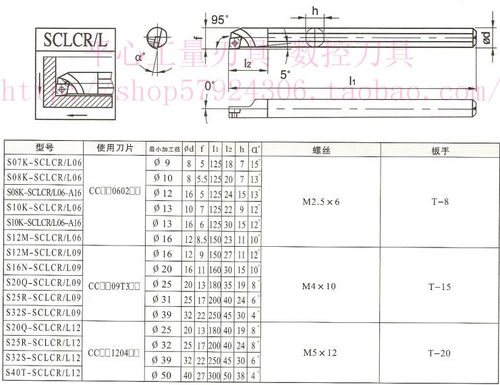 数控车刀/95度内孔车刀/螺钉式内孔刀杆S12M-SCLCL06 12MM反刀