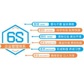 6s标语办公室墙面装饰生产安全工厂车间励志企业文化背景布置贴纸