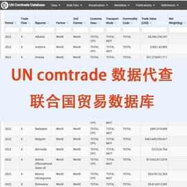 联合国贸易数据库uncomtrade数据代查找出口进口分国家分产品hs