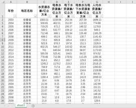 水资源总量地表水地下水资源量地表水与地下水资源重复量2022-20