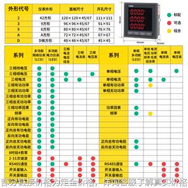 新CZ120EY多功能电力仪表CZ96EY电流CZ80EY电压CZ72EY电能促