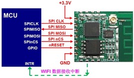 ESP8266WIFI模块高速SPIy 串口WEB网页多链接音视频传输产品化验