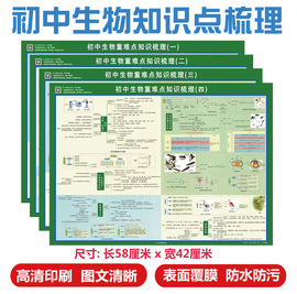 初中生物知识点挂图地理各科七八九年级分类梳理汇总重难点总结贴