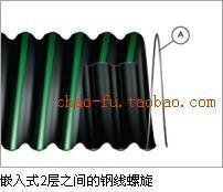 推荐黑色热塑性橡胶双层钢丝加强汽车通风化工吸烟气体软管VT40