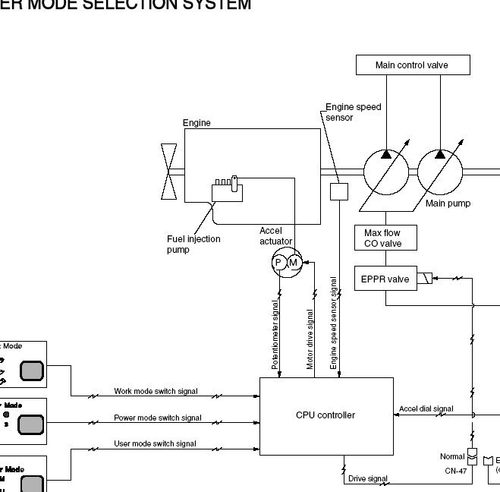 R305LC-7挖掘机维修手册