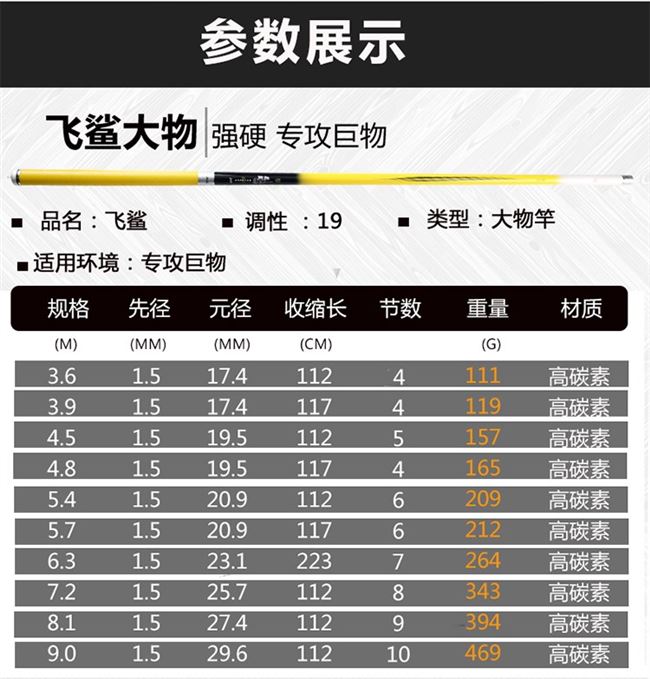 促品加强版飞鲨二代鱼竿超轻超硬54米63米72米9米12米飞鲨大物杆