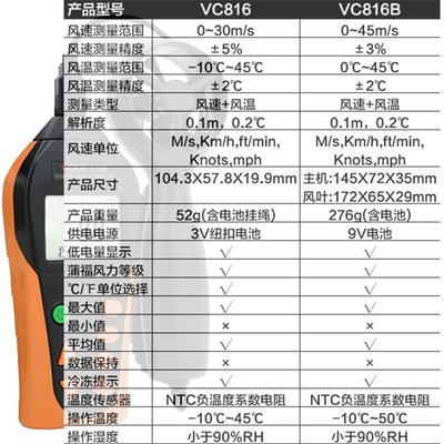 数字风速仪vc816b风速计风速测量仪风速风温测试仪测风仪