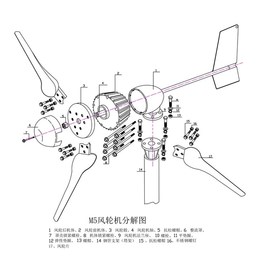 00W3000牧家用小o型水平轴永磁风力发电机24V外8V220V户4W区