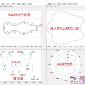 小佬专利工程训练大赛代码，_任意闭环路线，出凸轮_小佬售后