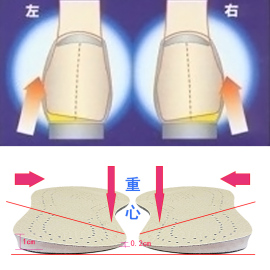 O型腿矫正鞋垫足内翻外八字脚膝内翻罗圈腿不直腿型矫正神器男女