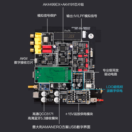 伟良SU10 HIEND级AK4499EX AK4493S DAC解码器hifi发烧蓝牙5.3