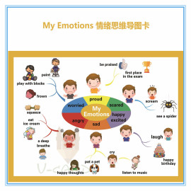 思维导图emotions情绪主题英语教具，大卡教室装修装饰海报a3铜板纸