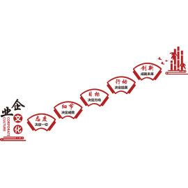 办公室墙面装饰企业文化公司楼梯，台阶贴纸布置团队员工激励志标语