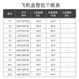 飞机盒包装纸盒定制2两条烟打包纸箱，3层5层扁平小号硬快递盒