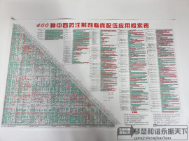 400种中西药注射剂临床配伍应用检素表医院诊所卫生室挂图大图片