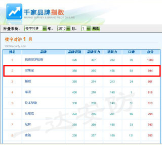 安居宝楼宇对讲 直按非可视主机DF10B-938/1 2*6 等各种户型 现货