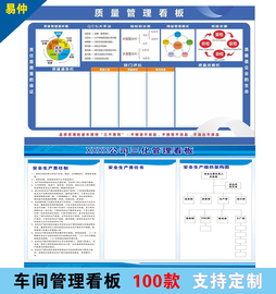 车间管理看板宣现场管理栏，公告栏6s宣传看板，钣金展板安全标语