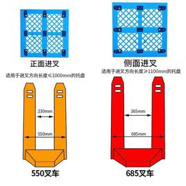 塑料网格九脚托盘工厂物流，叉车用防潮九脚卡板，1210塑胶家具托盘