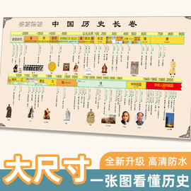 初中中国历史朝代顺序，挂图长卷时间轴演化图顺序，表大事纪年墙贴