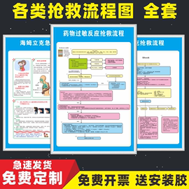 医院诊所门诊急救应急抢救流程图科室挂图，步骤心肺复苏药物过敏性反应休克医疗，处置危重病人窒息中毒输液上墙