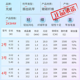 光威新大矶矶钓竿，碳素钓鱼竿手海两用矶杆抛竿套装3.64.55.4米