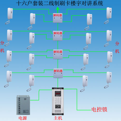 16户套装二线制带刷卡功能非可视楼宇对讲机门铃系统AYX-TZ16-BS2