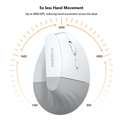 Kysona EM18 RGB Wireless Vertical Mouse Bluetooth 2.4GHz RF