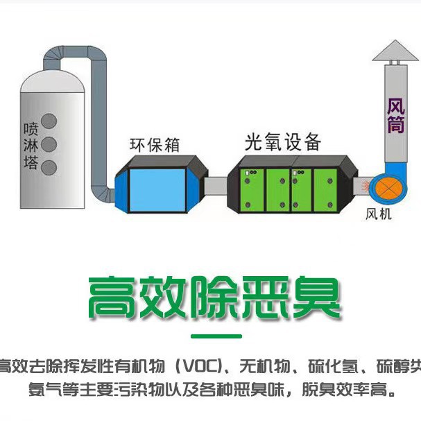 活性炭吸附箱 净化废气处理设备 空气净化 吸附箱 活性炭吸附箱