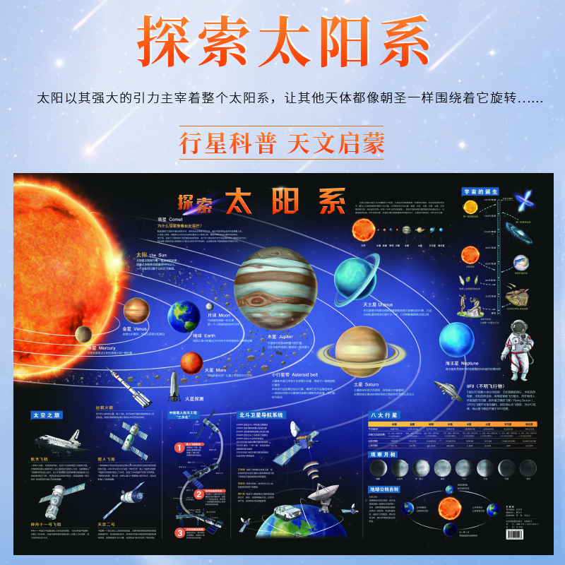 儿童房挂图系列 太阳系 覆膜防水 102×72厘米 少儿儿童房间专用贴图 儿童科普百科启蒙益智装饰贴画金星水星木星土星等八大行星图