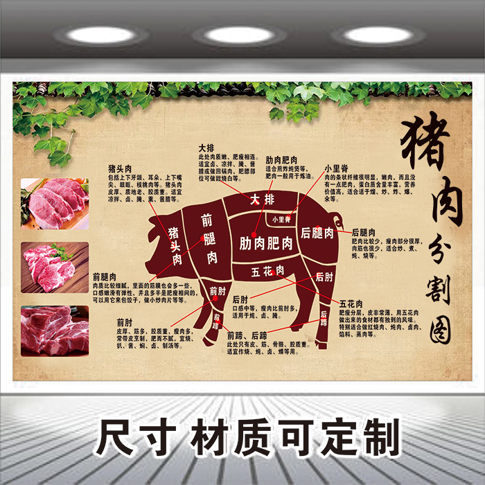 菜市场生鲜超市猪肉分割示意图背景墙贴广告展板猪肉分解海报贴纸