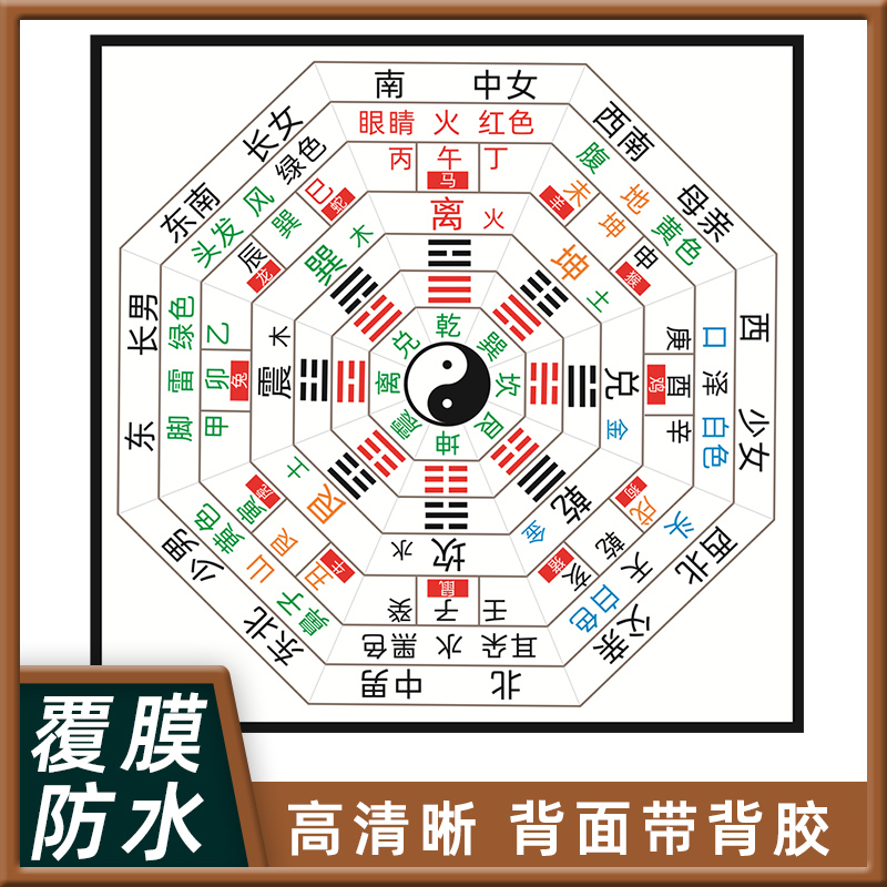 乾坤太极八卦图方位吉祥图海报先天后天先天后天8卦墙贴撕开即贴