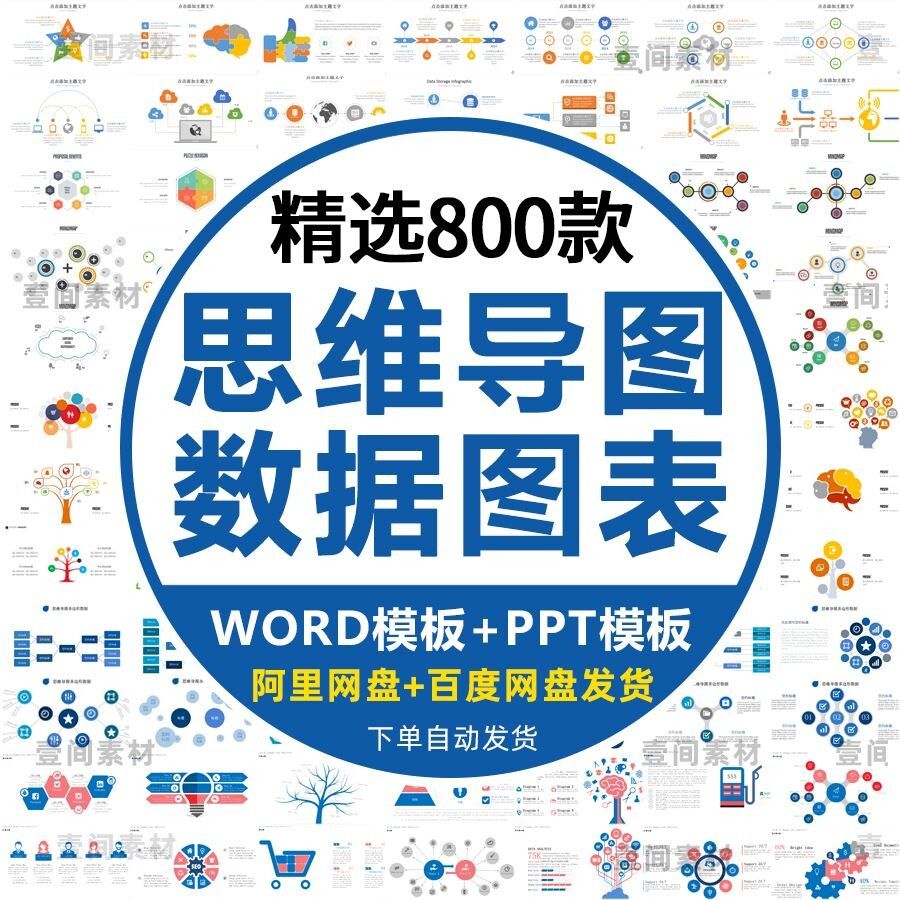 思维导图模板电子版ppt工作学习项目流程逻辑word鱼骨大脑树形图
